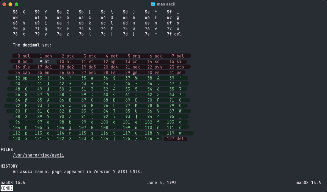 ASCII printable characters